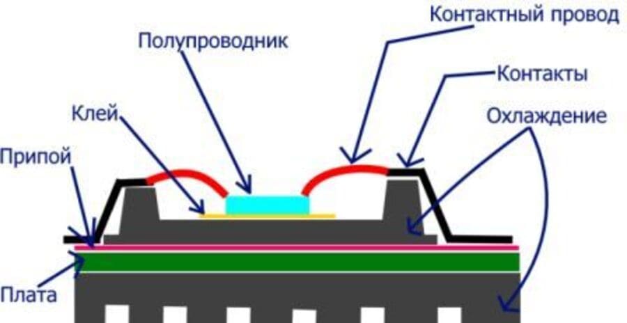 Конфигуратор ПК