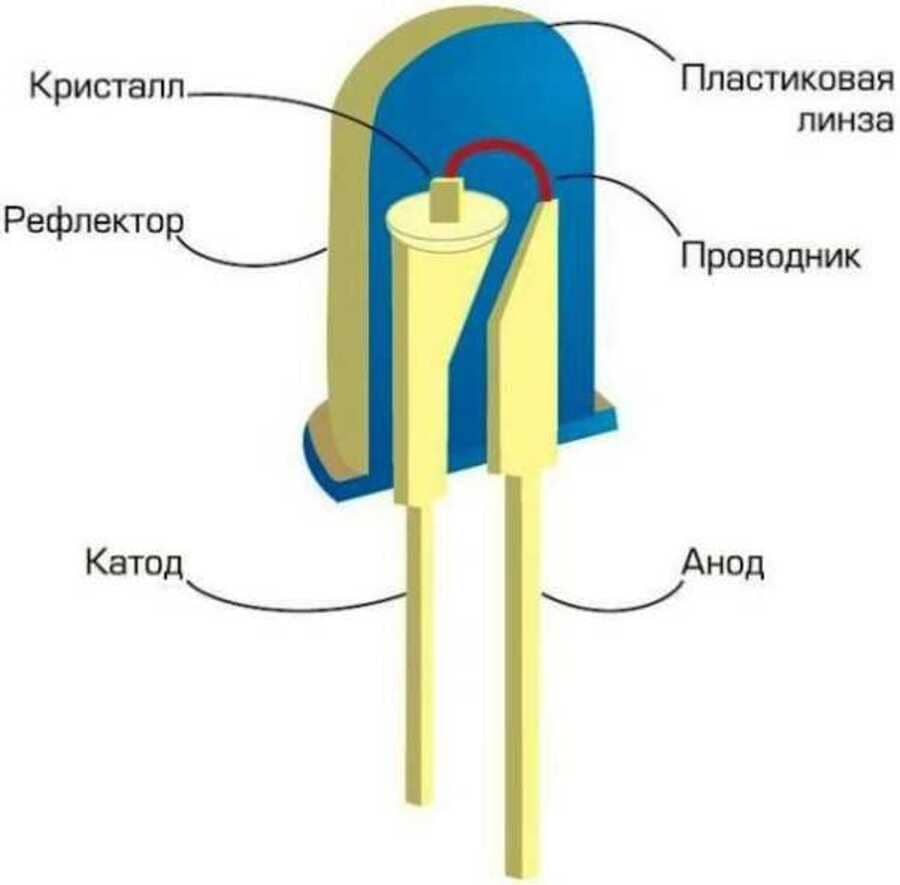 История создания светодиодов