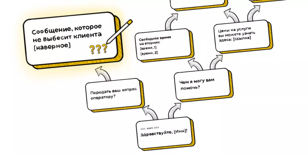 Топ-5 изменений, которые нейросети привнесли на рекламный рынок в 2025 году - №7
