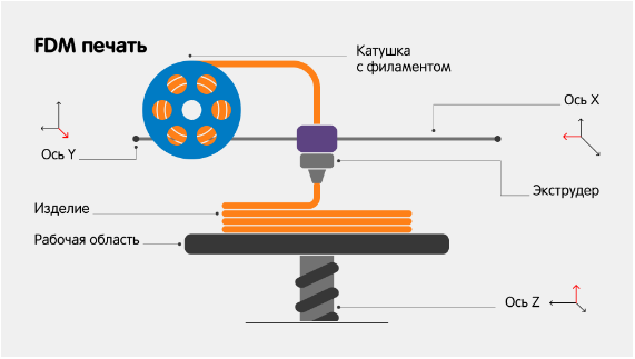Свой домашний бизнес в 2023: термотрансфер против 3Д печати - фото №1